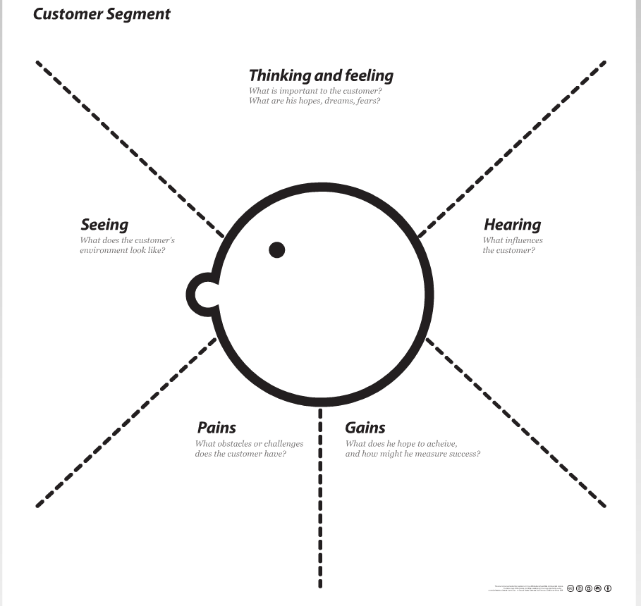 Empathy-Map-Example