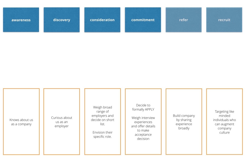 Recruitment Life Cycle