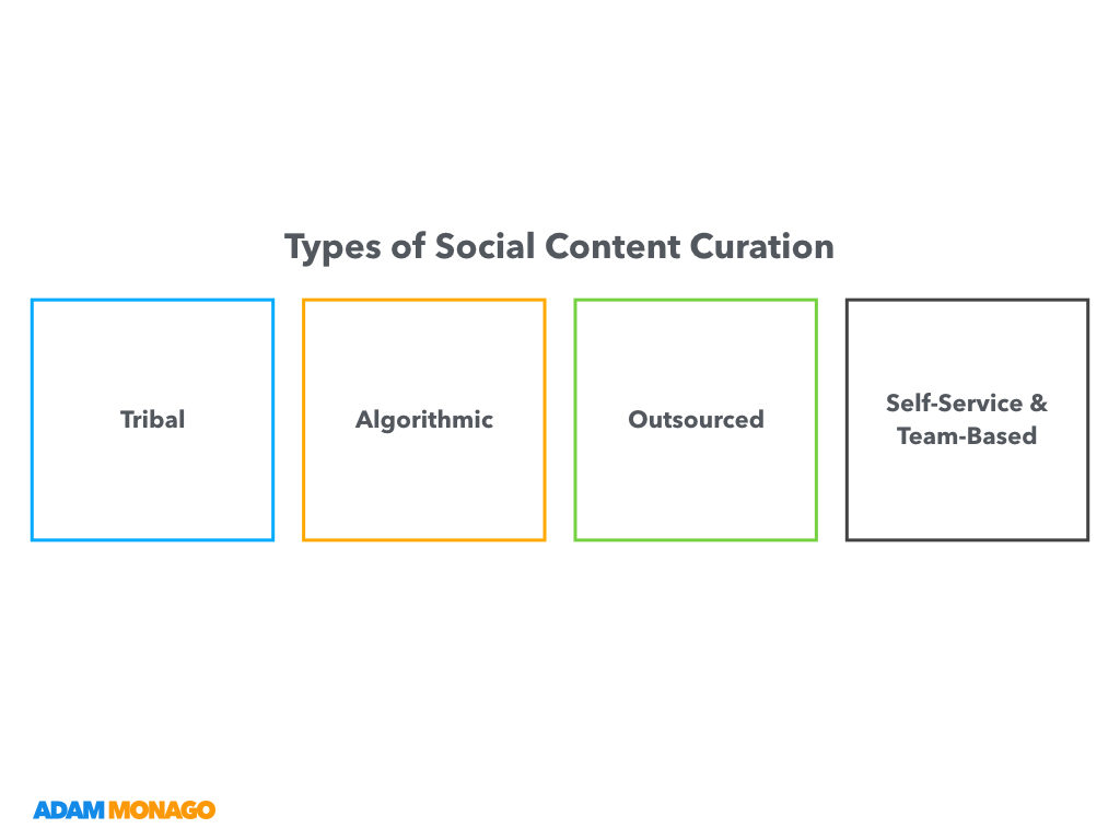 curation-methods