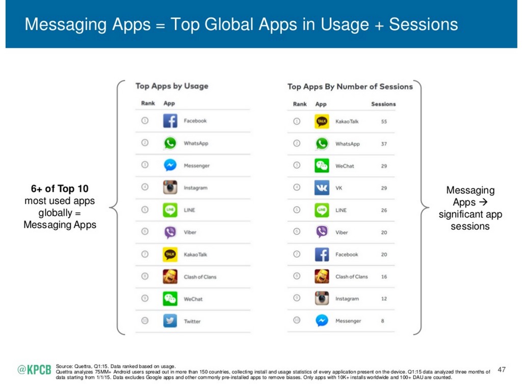 internet-trends-mobile-applications